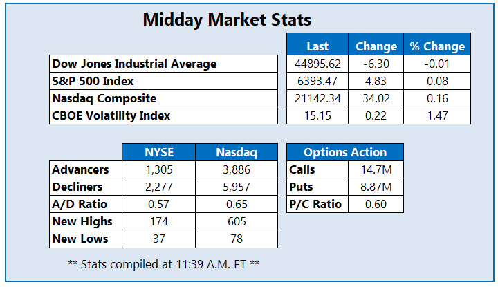MMC Stats 0728