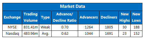 150807Stats_Exchange 150807Stats_Exchange