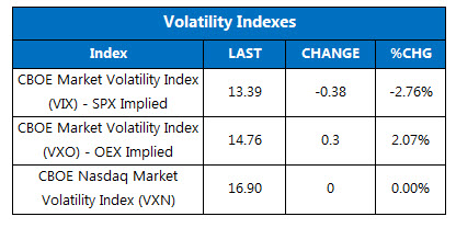 150807Stats_Vol 150807Stats_Vol