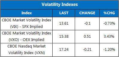 150812marketstats2 150812marketstats2