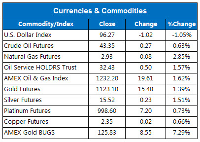 150812marketstats3 150812marketstats3
