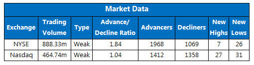 150903stats_exchange 150903stats_exchange