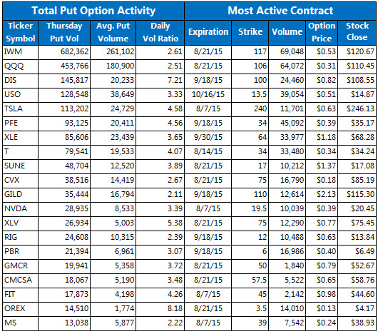 Stock Options Watch: MPEL, MTOR, RATE - Wall Street Pit