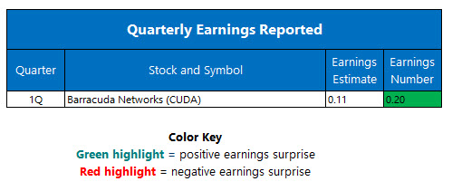 Corporate Earnings July 8 Corporate Earnings July 8