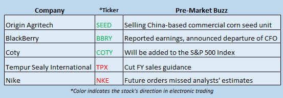 Buzz Stocks Sept 28 Buzz Stocks Sept 28