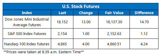 Dow Futures September 28 Dow Futures September 28