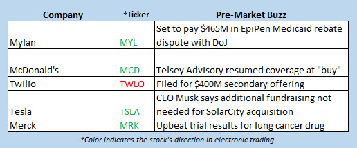 buzz stocks Oct 10 buzz stocks Oct 10
