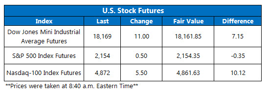U.S. Stock Futures October 4 U.S. Stock Futures October 4