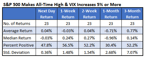 VIX SPX 2 Dec 8 VIX SPX 2 Dec 8