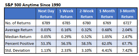 VIX SPX 3 Dec 8 VIX SPX 3 Dec 8