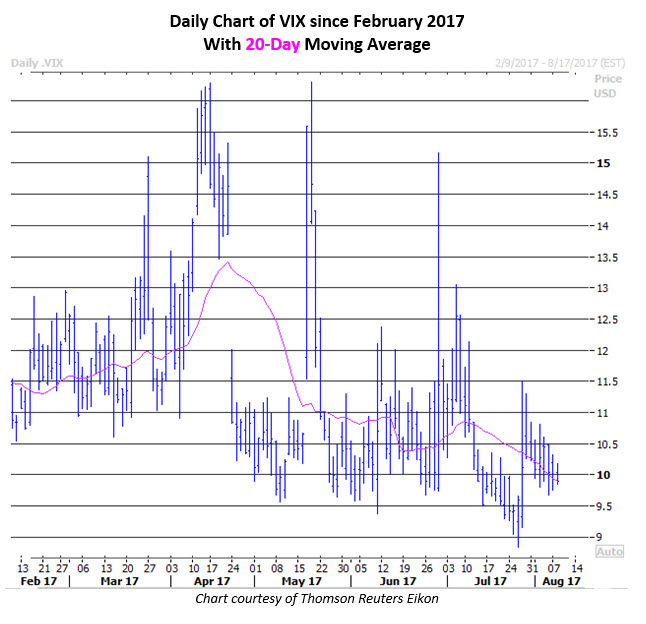 volatility index august 8 vix chart