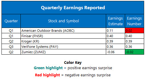 Corporate Earnings Sept 8 Corporate Earnings Sept 8