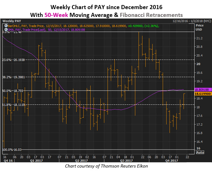 verifone stock december 12 pay stock