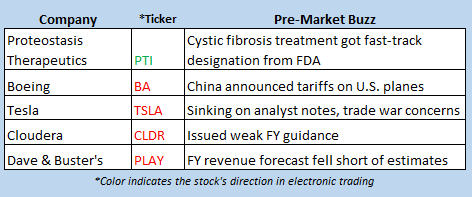 stock market news april 3 stock market news april 3
