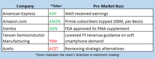 stocks market news april 19 stocks market news april 19