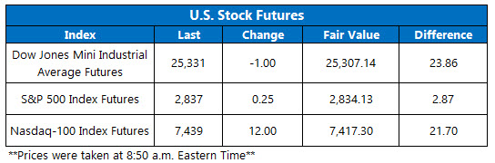 StockFutures Chart Aug 13 StockFutures Chart Aug 13