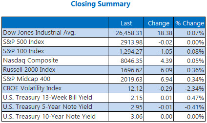 Closing Indexes Summary Sept 28 Closing Indexes Summary Sept 28