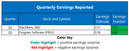 Corporate Earnings Chart Sept 28 Corporate Earnings Chart Sept 28