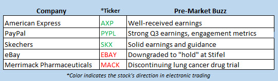 stock market news oct 19 2 stock market news oct 19 2