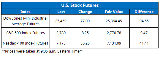 us stock futures oct 19b us stock futures oct 19b