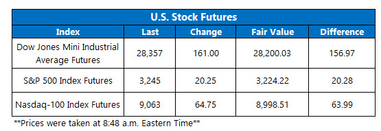 Futures Chart Jan 3