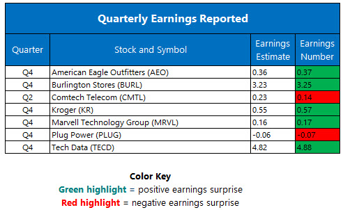 Earnings Mar 05 Earnings Mar 05