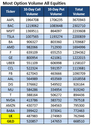 Options investment activity on 1099 b