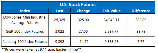 Stock Futures Chart May 27