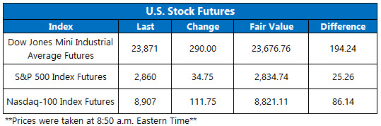 Stock Futures Chart May 5 Stock Futures Chart May 5