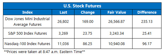 Stock Futures Chart July 21 Stock Futures Chart July 21