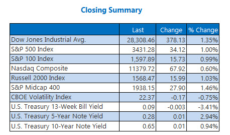 closing summary august 24