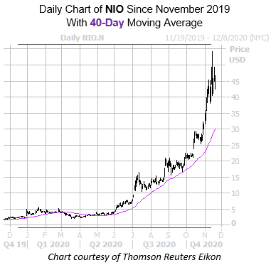 NIO 40 Day 1118 NIO 40 Day 1118