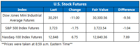 Futures Dec 31