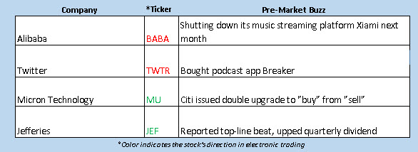 OV buzz chart jan 5 OV buzz chart jan 5