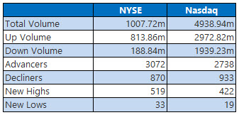 nyse nasdaq dec4 nyse nasdaq dec4