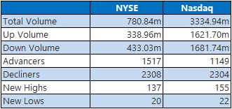 NYSE Nasdaq 1014 NYSE Nasdaq 1014