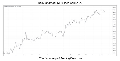 EMRDaily EMRDaily