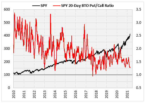 SPY Chart 1 SPY Chart 1