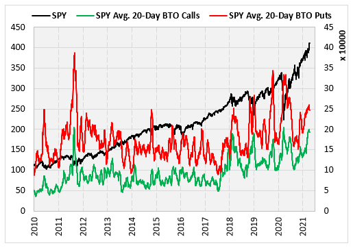 SPY Chart 2 SPY Chart 2