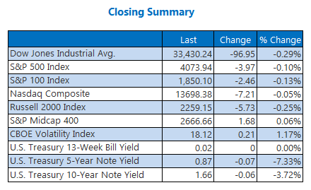 Closing Indexes Summary April 6 Closing Indexes Summary April 6
