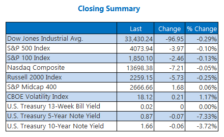 Closing Indexes Summary April 6