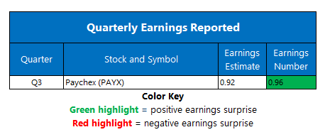 Earnings April 6 Earnings April 6