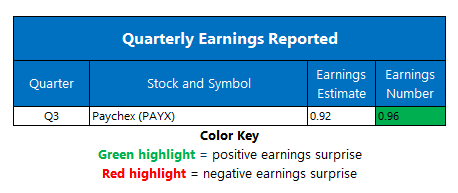 Earnings April 6