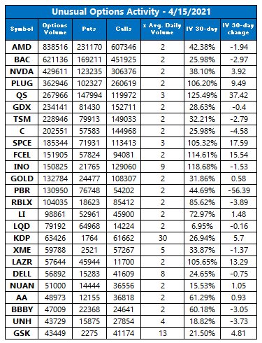 Unusual Options Activity April 15 Unusual Options Activity April 15