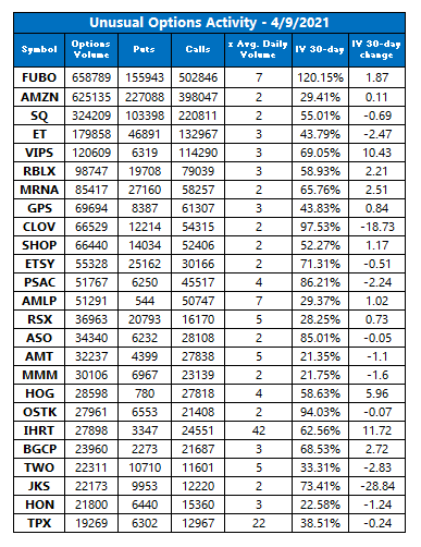 Unusual Options Activity April 9 Unusual Options Activity April 9