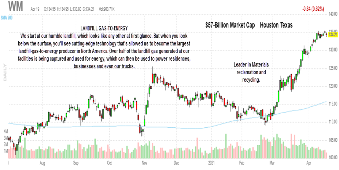 Waste Management stock, WM stock, cleantech stock picks