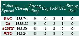 COTW Bank Analysts COTW Bank Analysts