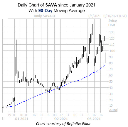 SAVA 0825