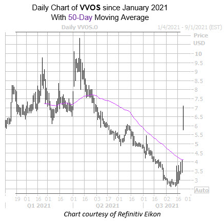 VVOS 0823 VVOS 0823