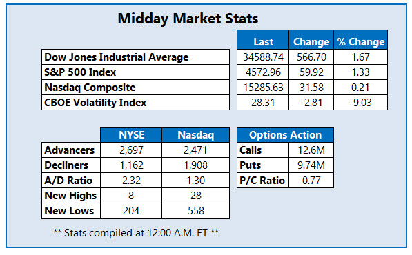 MMC Stats 1202